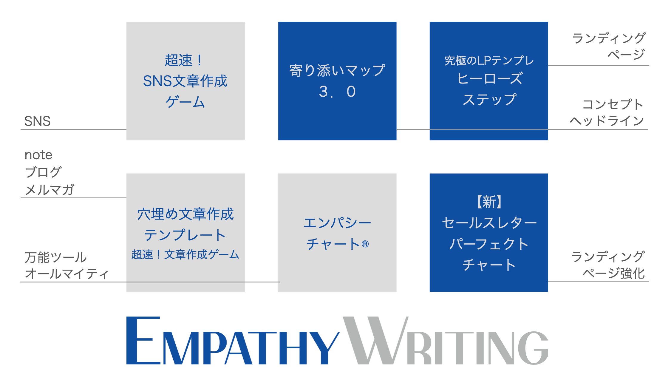 6つの文章作成ツール